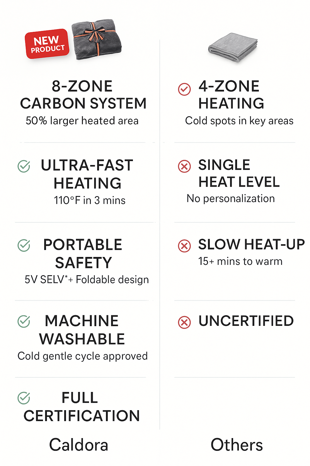 Caldora Electric Heated Shawl 3-in-1 Heated Blanket, Sweater & Wrap