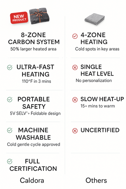 Caldora Electric Heated Shawl 3-in-1 Heated Blanket, Sweater & Wrap